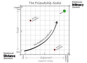 FriendshipCrap - Graph01