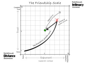 FriendshipCrap - Graph02